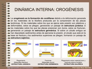 DINÁMICA INTERNA: OROGÉNESIS La  orogénesis es la formación de cordilleras  debido a la deformación generada en los materiales de la litosfera producida por la comprensión de las placas tectónicas. Si los materiales sobre los que se ejerce esta presión son plásticos y deformables, estos se pliegan, generando un paisaje de  estructura jurásica ; si los materiales sobre los que las placas presionan son duros, estos se fracturan, generando un paisaje de  estructura germánica . Si sobre un zócalo antiguo se han depositado sedimentos antes de ejercerse la presión, el zócalo que está en la base se fractura y los sedimentos superiores se pliegan, formando un paisaje de  estructura sajónica . Plegamiento (Materiales blandos) ESTRUCTURA JURÁSICA Fracturas (Materiales duros) ESTRUCTURA GERMÁNICA Prof. Isaac Buzo Sánchez Plegamiento sobre material joven y fracturas sobre el antiguo ESTRUCTURA SAJÓNICA Fuente: elaboración propia 