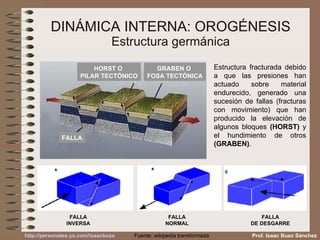 DINÁMICA INTERNA: OROGÉNESIS Estructura germánica FALLA INVERSA FALLA NORMAL FALLA DE DESGARRE Estructura fracturada debido a que las presiones han actuado sobre material endurecido, generado una sucesión de fallas (fracturas con movimiento) que han producido la elevación de algunos bloques  (HORST)  y el hundimiento de otros  (GRABEN) . Fuente: wikipedia transformada Prof. Isaac Buzo Sánchez GRABEN O  FOSA TECTÓNICA FALLA HORST O  PILAR TECTÓNICO 