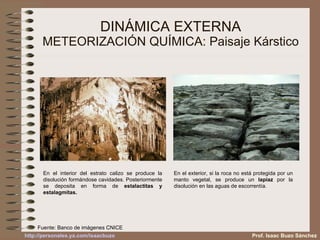 DINÁMICA EXTERNA METEORIZACIÓN QUÍMICA: Paisaje Kárstico En el interior del estrato calizo se produce la disolución formándose cavidades. Posteriormente se deposita en forma de  estalactitas y estalagmitas. En el exterior, si la roca no está protegida por un manto vegetal, se produce un  lapiaz  por la disolución en las aguas de escorrentía. Fuente: Banco de imágenes CNICE Prof. Isaac Buzo Sánchez 