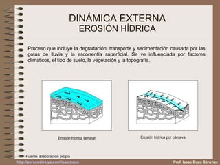 DINÁMICA EXTERNA EROSIÓN HÍDRICA Proceso que incluye la degradación, transporte y sedimentación causada por las gotas de lluvia y la escorrentía superficial. Se ve influenciada por factores climáticos, el tipo de suelo, la vegetación y la topografía.  Erosión hídrica laminar Erosión hídrica por cárcava Prof. Isaac Buzo Sánchez Fuente: Elaboración propia 