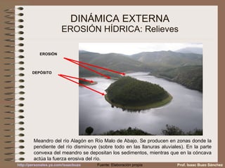 DINÁMICA EXTERNA EROSIÓN HÍDRICA: Relieves EROSIÓN DEPÓSITO Meandro del río Alagón en Río Malo de Abajo. Se producen en zonas donde la pendiente del río disminuye (sobre todo en las llanuras aluviales). En la parte convexa del meandro se depositan los sedimentos, mientras que en la cóncava actúa la fuerza erosiva del río. Prof. Isaac Buzo Sánchez Fuente: Elaboración propia 