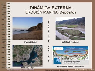 DINÁMICA EXTERNA EROSIÓN MARINA: Depósitos DEPÓSITOS MARINOS PLAYAS (Sintra) MARISMAS (Ondárroa) ESTUARIO (Tajo) BARRAS LITORALES (Las Palmas) Prof. Isaac Buzo Sánchez Fuente: Wikipedia y Google map corriente 