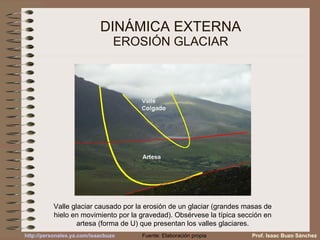 DINÁMICA EXTERNA EROSIÓN GLACIAR Valle glaciar causado por la erosión de un glaciar (grandes masas de hielo en movimiento por la gravedad). Obsérvese la típica sección en artesa (forma de U) que presentan los valles glaciares. Prof. Isaac Buzo Sánchez Fuente: Elaboración propia 