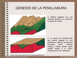 GENESIS DE LA PENILLANURA 3. Relieve plegado con una intrusión granítica. Le comienza a afectar la erosión 4. La erosión ha transformado ese relieve plegado en una penillanura (relieve suavemente ondulado sobre material antiguo). Puede quedar algún resalte debido a la mayor resistencia de sus materiales. Fuente:  http://www.gredos-norte.com/parque/geologia.html Prof. Isaac Buzo Sánchez 