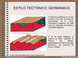 ESTILO TECTÓNICO GERMÁNICO 5. Sobre la penillanura se vuelve a ejercer una serie de presiones provenientes de un nuevo movimiento orogénico. En este caso los materiales son duros y no pueden plegarse 6. Al no poder plegarse, la presión se libera mediante la fractura del bloque, generándose un relieve de estilo germánico, con sucesión de Horst y Graben. Prof. Isaac Buzo Sánchez Fuente:  http://www.gredos-norte.com/parque/geologia.html 