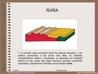 RAÑA 7. La erosión sigue actuando sobre los bloques elevados, y los detritos arrancados a las zonas más altas, en sistemas morfoclimáticos cálidos y templados, se depositan por arrollada laminar en las zonas más bajas formando grandes superficies aplanadas y ligeramente inclinadas denominadas  rañas . Prof. Isaac Buzo Sánchez Fuente:  http:// www . gredos -norte. com /parque/ geologia . html  (transformado) 