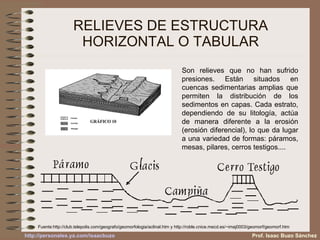 RELIEVES DE ESTRUCTURA HORIZONTAL O TABULAR Son relieves que no han sufrido presiones. Están situados en cuencas sedimentarias amplias que permiten la distribución de los sedimentos en capas. Cada estrato, dependiendo de su litología, actúa de manera diferente a la erosión (erosión diferencial), lo que da lugar a una variedad de formas: páramos, mesas, pilares, cerros testigos.... Prof. Isaac Buzo Sánchez Fuente: http://club.telepolis.com/geografo/geomorfologia/aclinal.htm  y  http://roble.cnice.mecd.es/~imaj0003/geomorf/geomorf.htm 