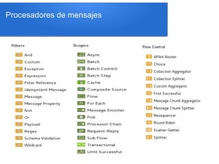 Procesadores de mensajes
 