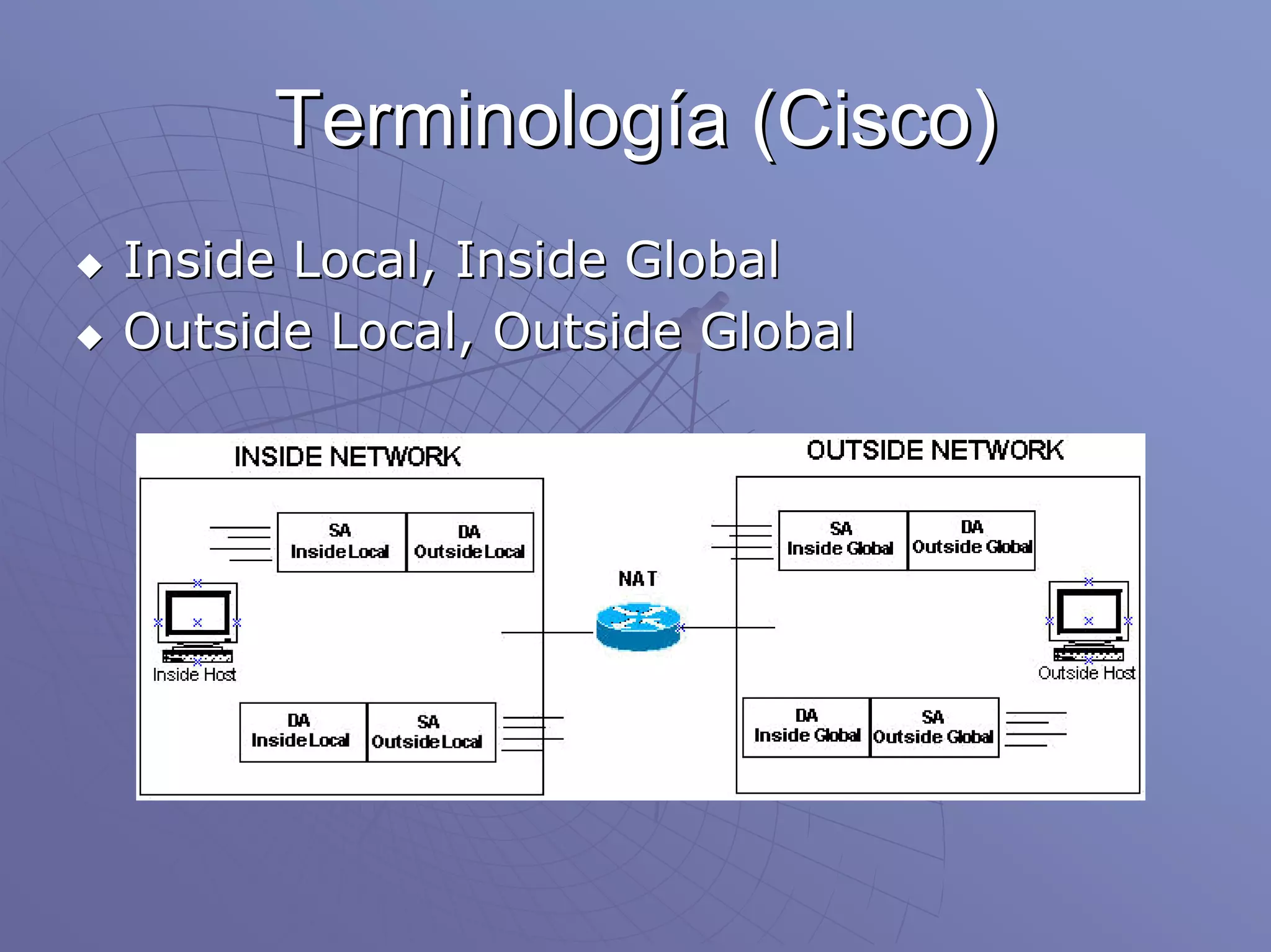 Terminología (Cisco)
Inside Local, Inside Global
Outside Local, Outside Global
 