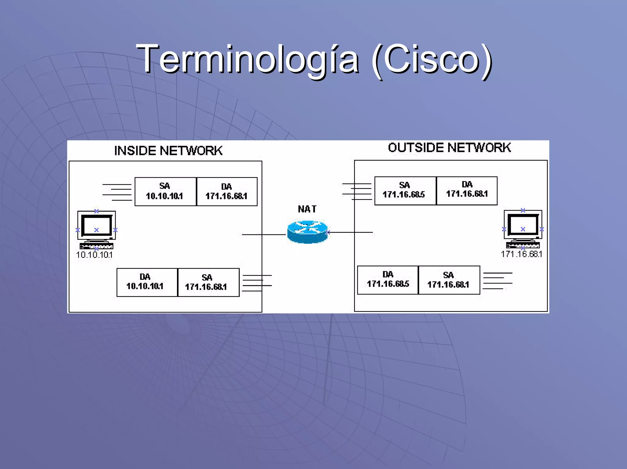 Terminología (Cisco)
 