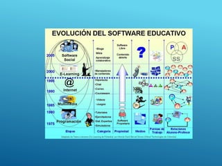 Conceptos software educativo