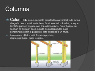 Columna




Columna: es un elemento arquitectónico vertical y de forma
alargada que normalmente tiene funciones estructurales, aunque
también pueden erigirse con fines decorativos. De ordinario, su
sección es circular, pues cuando es cuadrangular suele
denominarse pilar, o pilastra si está adosada a un muro.
La columna clásica está formada por tres
elementos: basa, fuste y capitel.

 