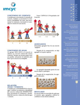 CAPÍTULOTRES25CAPÍTULOCINCO25
CONTENIDO DE CEMENTO
A medida que se incrementa el contenido de
cemento, también se incrementa la resis-
tencia y durabilidad. Por tanto, para incre-
mentar la resistencia, incremente el conte-
nido de cemento de una mezcla.
CONTENIDO DE AGUA
Al agregar MÁS AGUA a la mezcla se
obtiene un concreto endurecido menos
resistente. Siempre use tan poca agua como
sea posible, únicamente la suficiente para
hacer que la mezcla sea trabajable.
RELACIÓN
AGUA / CEMENTO
A medida que se INCREMENTA la relación
agua / cemento, la resistencia y durabilidad
del concreto endurecido DISMINUYEN.
Para incrementar la resistencia y durabi-
lidad del concreto, reduzca la relación agua
/ cemento.
Véase CAPÍTULO 2/Propiedades del
Concreto.
AGREGADOS
Demasiado agregado fino da una mezcla
“pegajosa”
Después de la compactación, no deja
agregado en la parte superior
Un agregado demasiado grueso da una
mezcla áspera y pedregosa
Después de la compactación, los agre-
gados sobresalen.
MEZCLADO
El concreto debe ser mezclado de modo que
el cemento, agua, agregados y aditivos se
combinen en una mezcla uniforme.
NMX-C-ONNCCE-2004-09-24
Concreto hidráulico
Especificaciones
NMX-C-156-ONNCCE-1997
Determinación del revenimiento
del concreto fresco
NMX-C-157-1987
Determinación del contenido
de aire del concreto
NMX-C-159-ONNCCE-2004-09-24
Elaboración y curado en obra
de especímenes de concreto
NMX-C-160-ONNCCE-2004
Elaboración y curado en obra de
especímenes de concreto
NMX-C-161-ONNCCE-1997
Muestreo del concreto fresco
NMX-C-177-ONNCCE-1977
Determinación del tiempo de
fraguado de mezclas
NMX-C-281-1985
Moldes para elaborar especímenes
cilíndricos de concretos
NMX-C-296-ONNCCE-2000
Determinación del sangrado
Hay 16 normas de concreto fresco
Se pueden adquirir en el ONNCCE
Tel: 5273 1991
Fax: 5273 3431
NORMAS
CONCRETO
FRESCO
R
 