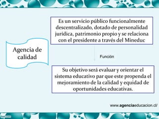 Agencia de
calidad
Es un servicio público funcionalmente
descentralizado, dotado de personalidad
jurídica, patrimonio propio y se relaciona
con el presidente a través del Mineduc
www.agenciaeducacion.cl/
Su objetivo será evaluar y orientar el
sistema educativo par que este propenda el
mejoramiento de la calidad y equidad de
oportunidades educativas.
Función
 