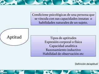 Aptitud
Condicione psicológicas de una persona que
se vincula con sus capacidades innatas o
habilidades naturales de un sujeto.
Definición.de/aptitud/
Tipos de aptitudes
Expresión corporal o física
Capacidad analítica
Razonamiento inductivo
Habilidad de observación etc
 
