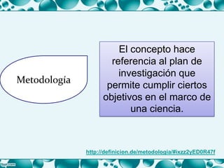 Metodología
El concepto hace
referencia al plan de
investigación que
permite cumplir ciertos
objetivos en el marco de
una ciencia.
http://definicion.de/metodologia/#ixzz2yED0R47f
 