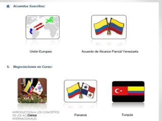 INTRODUCCION A LOS CONCEPTOS
DE LOS ACUERDOS
INTERNACIONALES.

 