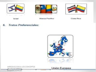 INTRODUCCION A LOS CONCEPTOS
DE LOS ACUERDOS
INTERNACIONALES.

 