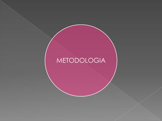 METODOLOGIA