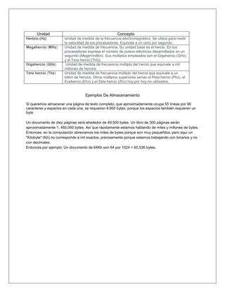 Unidad                                           Concepto
Hertzio (Hz)          Unidad de medida de la frecuencia electromagnética. Se utiliza para medir
                      la velocidad de los procesadores. Equivale a un ciclo por segundo.
Megahercio (MHz)      Unidad de medida de frecuencia. Su unidad base es el hercio. En los
                      procesadores expresa el número de pulsos eléctricos desarrollados en un
                      segundo (Mega=millón). Sus múltiplos empleados son el Gigahercio (GHz)
                      y el Tera hercio (THz).
Gigahercio (GHz)       Unidad de medida de frecuencia múltiplo del hercio que equivale a mil
                      millones de hercios.
Tera hercio (Thz)     Unidad de medida de frecuencia múltiplo del hercio que equivale a un
                      billón de hercios. Otros múltiplos superiores serían el Peta hercio (Phz), el
                      Exahercio (Ehz) y el Zeta hercio (Zhz) hoy por hoy no utilizados.


                                   Ejemplos De Almacenamiento

Si queremos almacenar una página de texto completo, que aproximadamente ocupa 55 líneas por 90
caracteres y espacios en cada una, se requieren 4,950 bytes; porque los espacios también requieren un
byte.

Un documento de diez páginas será alrededor de 49,500 bytes. Un libro de 300 páginas serán
aproximadamente 1, 485,000 bytes. Así que rápidamente estamos hablando de miles y millones de bytes.
Entonces, en la computación abreviamos los miles de bytes porque son muy pequeñitos, pero aquí un
"Kilobyte" (Kb) no corresponde a mil exactos, precisamente porque estamos trabajando con binarios y no
con decimales.
Entonces por ejemplo: Un documento de 64Kb son 64 por 1024 = 65,536 bytes.
 