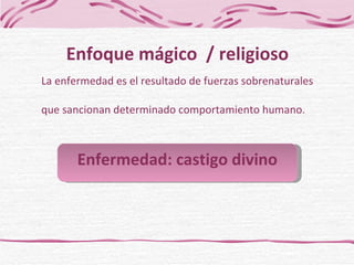 La enfermedad es el resultado de fuerzas sobrenaturales  que sancionan determinado comportamiento humano. Enfoque mágico  / religioso Enfermedad: castigo divino 
