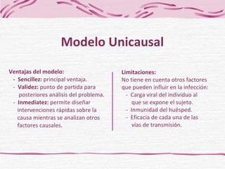 Ventajas del modelo:   -  Sencillez:  principal ventaja.    -  Validez:  punto de partida para    posteriores análisis del problema.    -  Inmediatez:  permite diseñar    intervenciones rápidas sobre la    causa mientras se analizan otros    factores causales. Modelo Unicausal Limitaciones: No tiene en cuenta otros factores  que pueden influir en la infección :   -  C arga viral del individuo al    que se expone el sujeto .   -  I nmunidad del huésped .   -  E ficacia de cada una de las    vías de transmisión. 