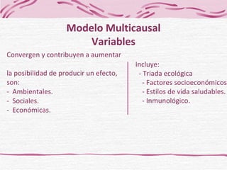 Convergen y contribuyen a aumentar  la posibilidad de producir un efecto,  son: -  Ambientales. -  Sociales.  -  Económicas.  Modelo Multicausal Variables Incluye:   - Triada ecológica   - Factores socioeconómicos.   - Estilos de vida saludables.   - Inmunológico. 
