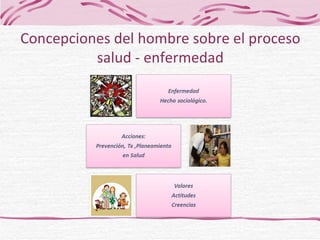 Concepciones del hombre sobre el proceso salud - enfermedad 