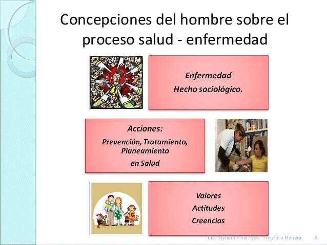 Concepto salud enfermedad