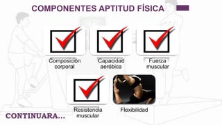 COMPONENTES APTITUD FÍSICA
Composición
corporal
Capacidad
aeróbica
Fuerza
muscular
Resistencia
muscular
Flexibilidad
CONTINUARA…
 