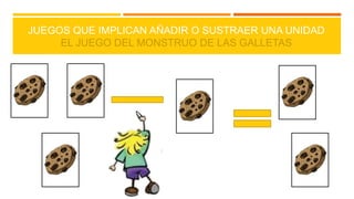 JUEGOS QUE IMPLICAN AÑADIR O SUSTRAER UNA UNIDAD
EL JUEGO DEL MONSTRUO DE LAS GALLETAS

 