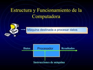 Estructura y Funcionamiento de la Computadora Máquina destinada a procesar datos Procesador Datos Resultados Instrucciones de máquina 