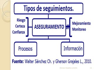 Gherson Grajales Londoño 13
 