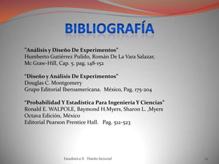 Estadistica II Diseño factorial 19
”Análisis y Diseño De Experimentos”
Humberto Gutiérrez Pulido, Román De La Vara Salazar,
Mc Graw-Hill, Cap. 5. pag. 148-152
“Diseño y Análisis De Experimentos”
Douglas C. Montgomery
Grupo Editorial Iberoamericana. México, Pag. 175-204
“Probabilidad Y Estadística Para Ingeniería Y Ciencias”
Ronald E. WALPOLE, Baymond H.Myers, Sharon L. ,Myers
Octava Edición, México
Editorial Pearson Prentice Hall. Pag. 512-523
 