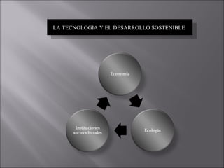 LA TECNOLOGIA Y EL DESARROLLO SOSTENIBLE