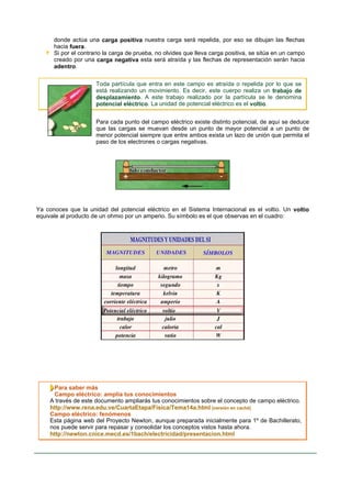 donde actúa una carga positiva nuestra carga será repelida, por eso se dibujan las flechas
      hacia fuera.
      Si por el contrario la carga de prueba, no olvides que lleva carga positiva, se sitúa en un campo
      creado por una carga negativa esta será atraída y las flechas de representación serán hacia
      adentro.

                      Toda partícula que entra en este campo es atraída o repelida por lo que se
                      está realizando un movimiento. Es decir, este cuerpo realiza un trabajo de
                      desplazamiento. A este trabajo realizado por la partícula se le denomina
                      potencial eléctrico. La unidad de potencial eléctrico es el voltio.


                      Para cada punto del campo eléctrico existe distinto potencial, de aquí se deduce
                      que las cargas se muevan desde un punto de mayor potencial a un punto de
                      menor potencial siempre que entre ambos exista un lazo de unión que permita el
                      paso de los electrones o cargas negativas.




Ya conoces que la unidad del potencial eléctrico en el Sistema Internacional es el voltio. Un voltio
equivale al producto de un ohmio por un amperio. Su símbolo es el que observas en el cuadro:




      Para saber más
      Campo eléctrico: amplia tus conocimientos
     A través de este documento ampliarás tus conocimientos sobre el concepto de campo eléctrico.
     http://www.rena.edu.ve/CuartaEtapa/Fisica/Tema14a.html [versión en caché]
     Campo eléctrico: fenómenos
     Esta página web del Proyecto Newton, aunque preparada inicialmente para 1º de Bachillerato,
     nos puede servir para repasar y consolidar los conceptos vistos hasta ahora.
     http://newton.cnice.mecd.es/1bach/electricidad/presentacion.html
 