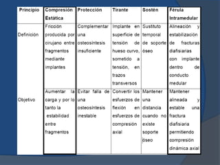 Conceptos basicos | PPTX