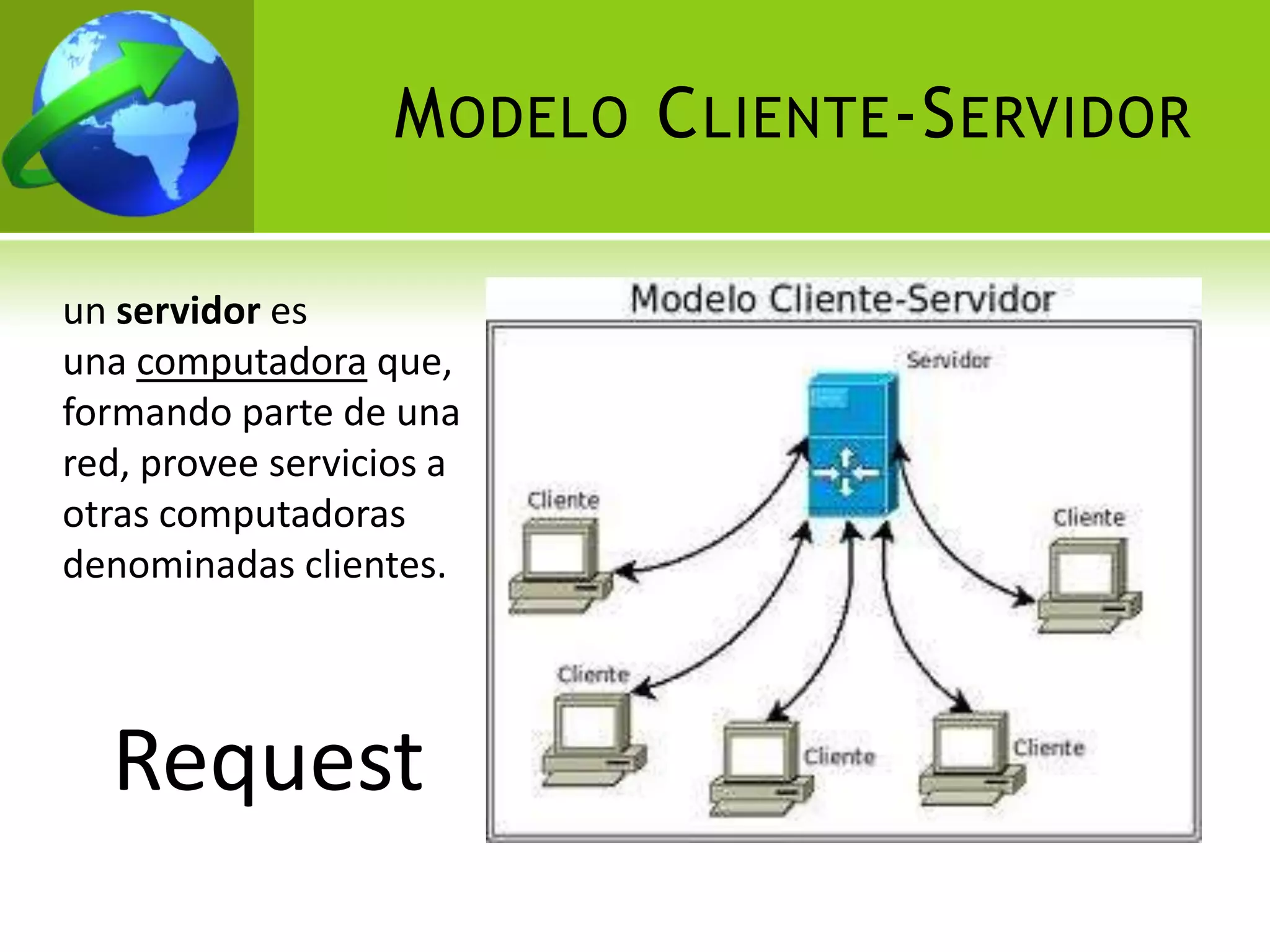 M ODELO C LIENTE -S ERVIDOR

un servidor es
una computadora que,
formando parte de una
red, provee servicios a
otras computadoras
denominadas clientes.




  Request
 