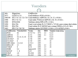 Vocoders
                           14




MSc. Soraya Sinche M.              11/09/12
 