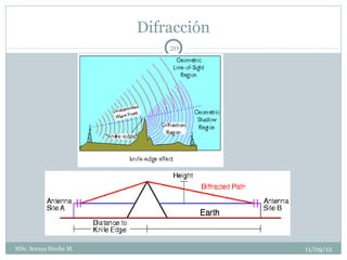 Difracción
                            20




MSc. Soraya Sinche M.                11/09/12
 