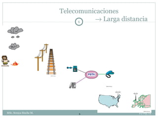 Telecomunicaciones
                              6
                                  → Larga distancia




MSc. Soraya Sinche M.        6                  11/09/12
 
