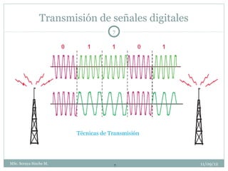 Transmisión de señales digitales
                                     7




                        Técnicas de Transmisión




MSc. Soraya Sinche M.                7             11/09/12
 