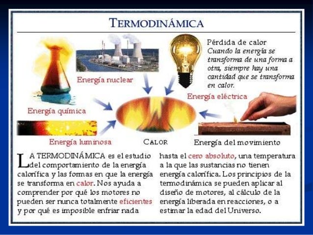 Conceptos basicos de Termodinamica