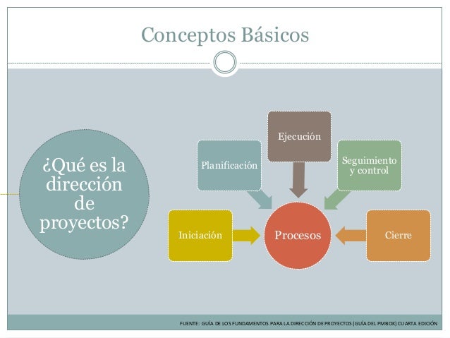 Conceptos basicos Gerencia de Proyectos