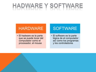 HARDWARE
• El hadware es la parte
que se puede tocar del
computador como el
procesador, el mouse
SOFTWARE
• El software es la parte
lógica de el computador
así como los programas
y los controladores
 