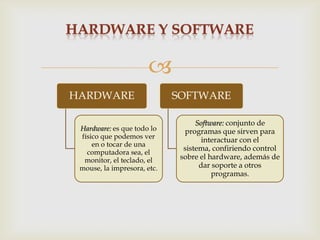 
HARDWARE Y SOFTWARE
HARDWARE
Hardware: es que todo lo
físico que podemos ver
en o tocar de una
computadora sea, el
monitor, el teclado, el
mouse, la impresora, etc.
SOFTWARE
Software: conjunto de
programas que sirven para
interactuar con el
sistema, confiriendo control
sobre el hardware, además de
dar soporte a otros
programas.
 