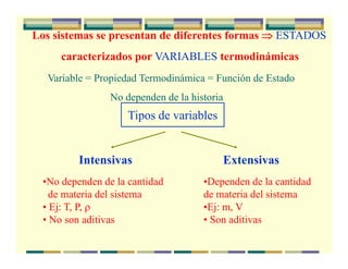 Los sistemas se presentan de diferentes formas ⇒ ESTADOS
caracterizados por VARIABLES termodinámicas
ExtensivasIntensivas
Tipos de variables
•No dependen de la cantidad
de materia del sistema
• Ej: T, P, ρ
• No son aditivas
•Dependen de la cantidad
de materia del sistema
•Ej: m, V
• Son aditivas
Variable = Propiedad Termodinámica = Función de Estado
No dependen de la historia
 