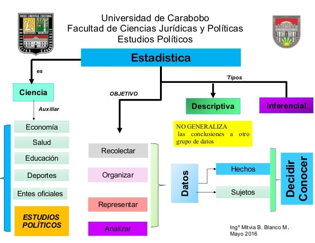 Conceptos básicos.Estadistica.