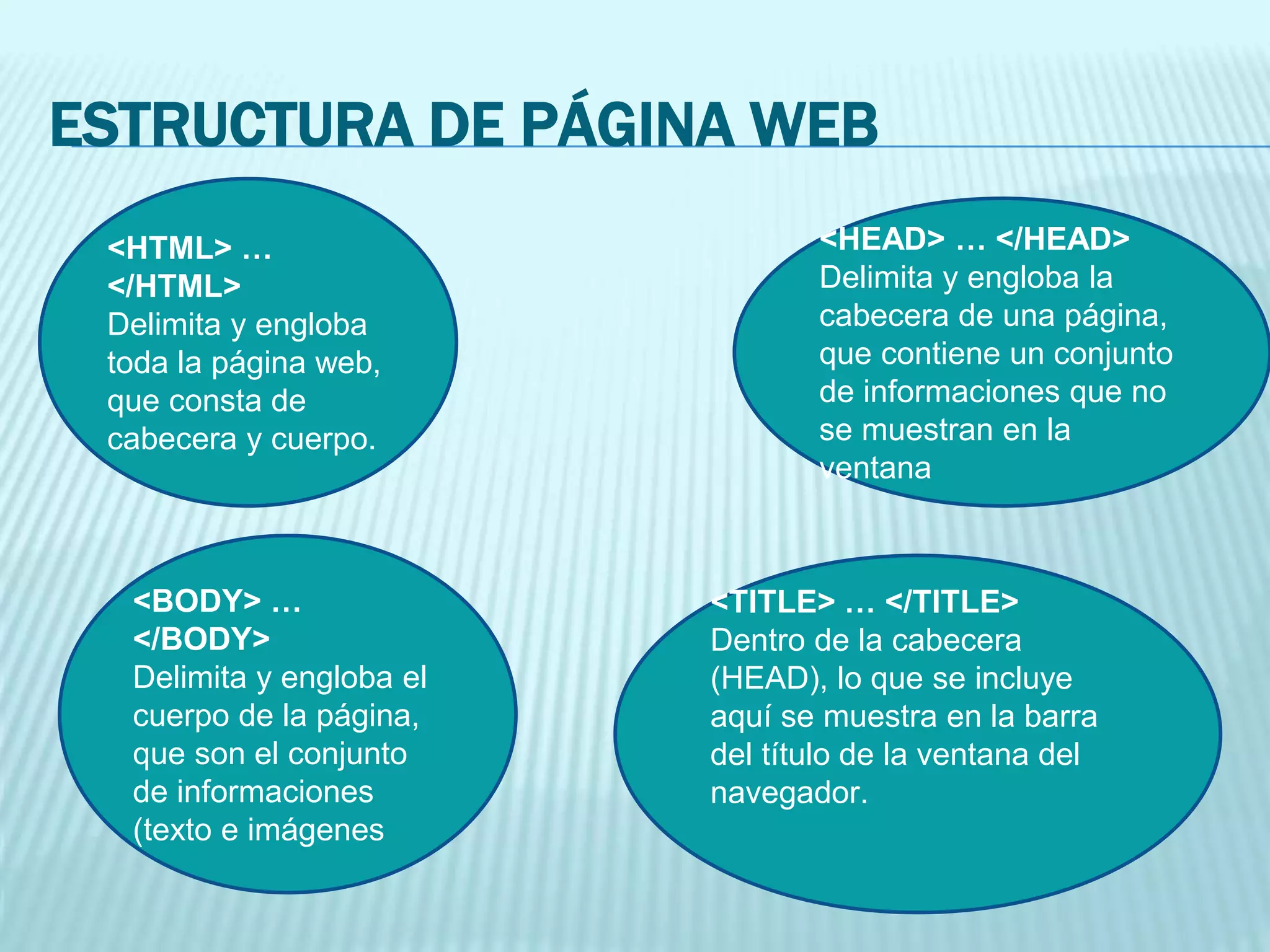 ESTRUCTURA DE PÁGINA WEB
<HTML> …
</HTML>
Delimita y engloba
toda la página web,
que consta de
cabecera y cuerpo.
<HEAD> … </HEAD>
Delimita y engloba la
cabecera de una página,
que contiene un conjunto
de informaciones que no
se muestran en la
ventana
<TITLE> … </TITLE>
Dentro de la cabecera
(HEAD), lo que se incluye
aquí se muestra en la barra
del título de la ventana del
navegador.
<BODY> …
</BODY>
Delimita y engloba el
cuerpo de la página,
que son el conjunto
de informaciones
(texto e imágenes
 