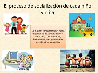 El proceso de socialización de cada niño
y niña
Le asignan características y roles,
espacios de actuación, deberes
derechos, oportunidades,
limitaciones para que asuman
una identidad masculina.
 